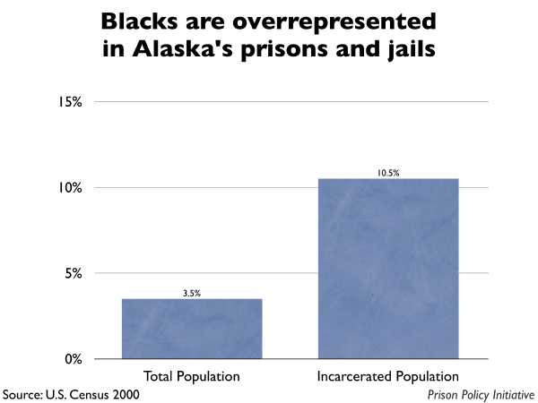 Alaska State Prison