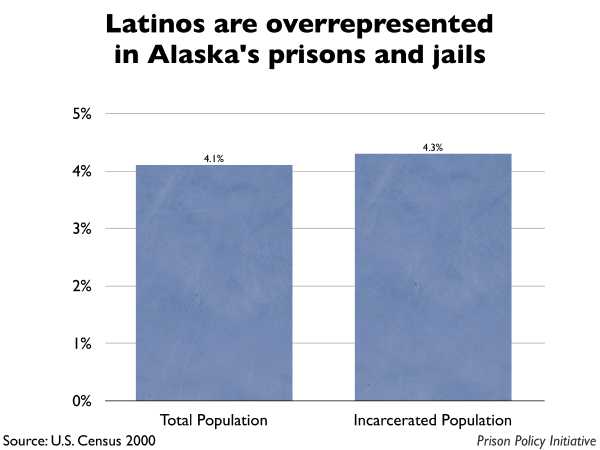 Alaska State Prison