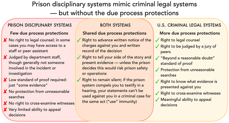 “Chart